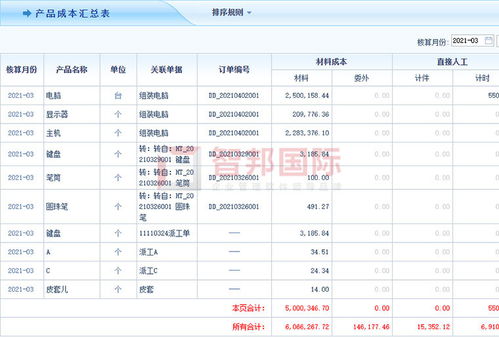 喜訊 智邦國際企業(yè)管理軟件榮獲“中國優(yōu)秀軟件產品”殊榮