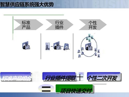 供應鏈數字化與智慧工廠 智能制造時代的核心解決方案