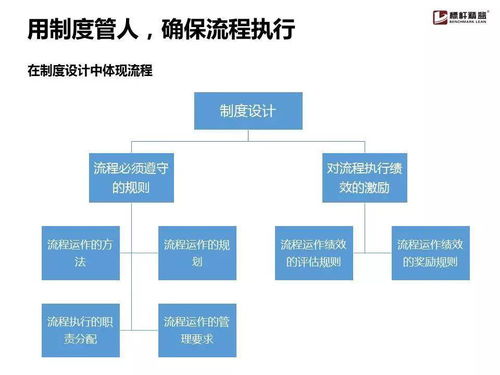 企業流程管理為什么搞不起來？這份實用手冊就夠了