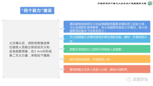 危險化學品企業安全管理人員業務能力培訓 安全生產、消防與應急處置案例分析
