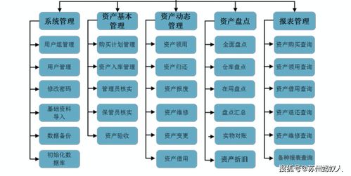企業(yè)內(nèi)部資產(chǎn)管理系統(tǒng)開發(fā) 提升企業(yè)運(yùn)營(yíng)效率的關(guān)鍵路徑